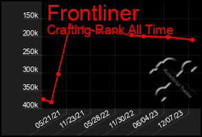 Total Graph of Frontliner