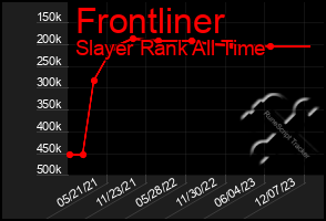 Total Graph of Frontliner