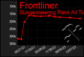 Total Graph of Frontliner