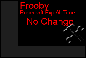 Total Graph of Frooby