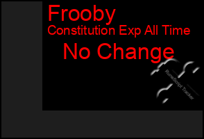 Total Graph of Frooby