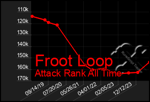 Total Graph of Froot Loop