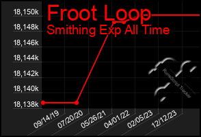 Total Graph of Froot Loop