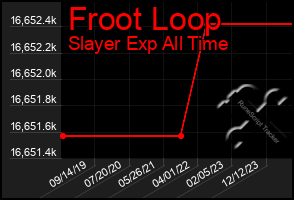 Total Graph of Froot Loop