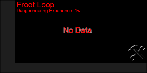 Last 7 Days Graph of Froot Loop