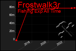 Total Graph of Frostwalk3r