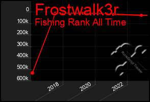 Total Graph of Frostwalk3r