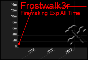 Total Graph of Frostwalk3r