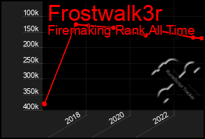 Total Graph of Frostwalk3r