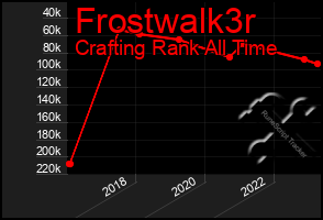 Total Graph of Frostwalk3r