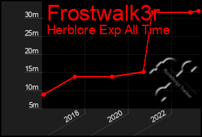 Total Graph of Frostwalk3r