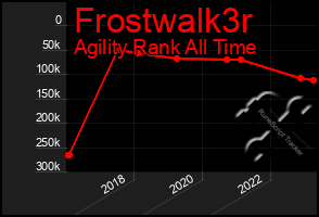 Total Graph of Frostwalk3r