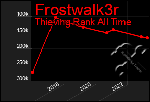 Total Graph of Frostwalk3r