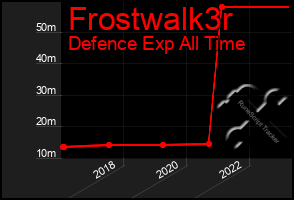 Total Graph of Frostwalk3r