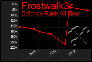 Total Graph of Frostwalk3r