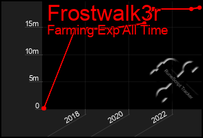 Total Graph of Frostwalk3r