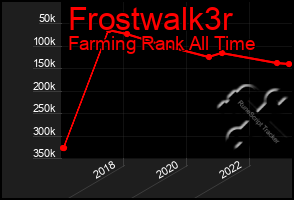 Total Graph of Frostwalk3r