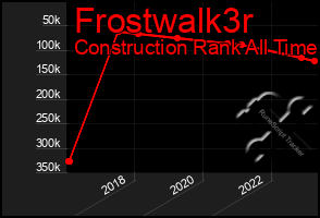 Total Graph of Frostwalk3r