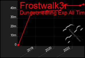 Total Graph of Frostwalk3r