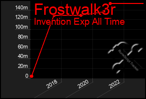 Total Graph of Frostwalk3r