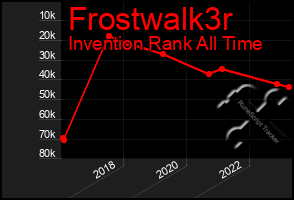 Total Graph of Frostwalk3r