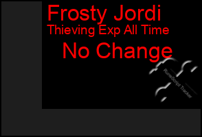 Total Graph of Frosty Jordi