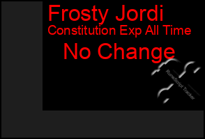 Total Graph of Frosty Jordi