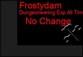 Total Graph of Frostydam