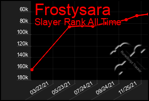 Total Graph of Frostysara