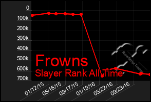 Total Graph of Frowns