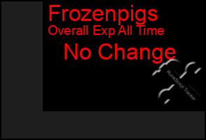 Total Graph of Frozenpigs