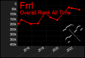 Total Graph of Frrl