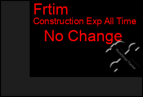 Total Graph of Frtim