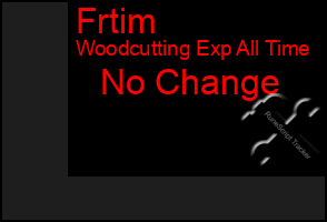 Total Graph of Frtim