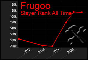 Total Graph of Frugoo