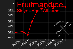 Total Graph of Fruitmandjee