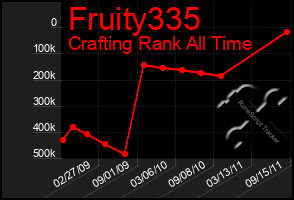 Total Graph of Fruity335