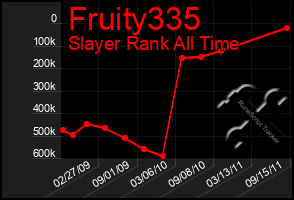 Total Graph of Fruity335