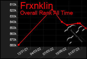 Total Graph of Frxnklin