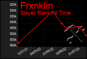 Total Graph of Frxnklin