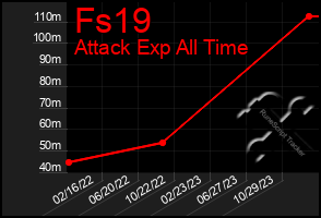 Total Graph of Fs19