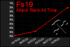 Total Graph of Fs19