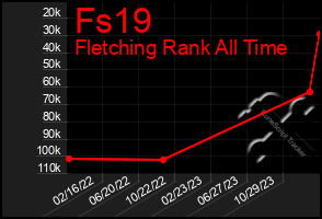 Total Graph of Fs19