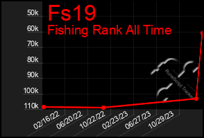 Total Graph of Fs19