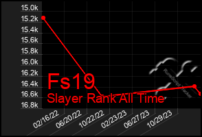 Total Graph of Fs19