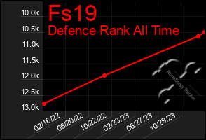 Total Graph of Fs19