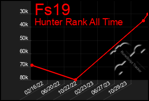 Total Graph of Fs19