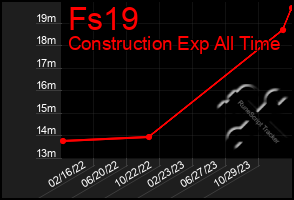 Total Graph of Fs19