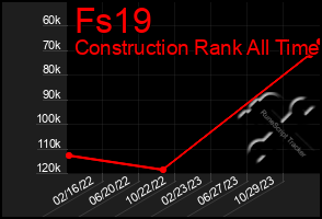 Total Graph of Fs19