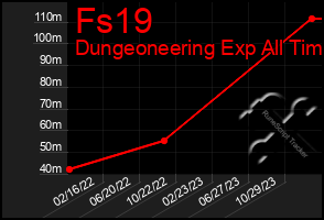 Total Graph of Fs19